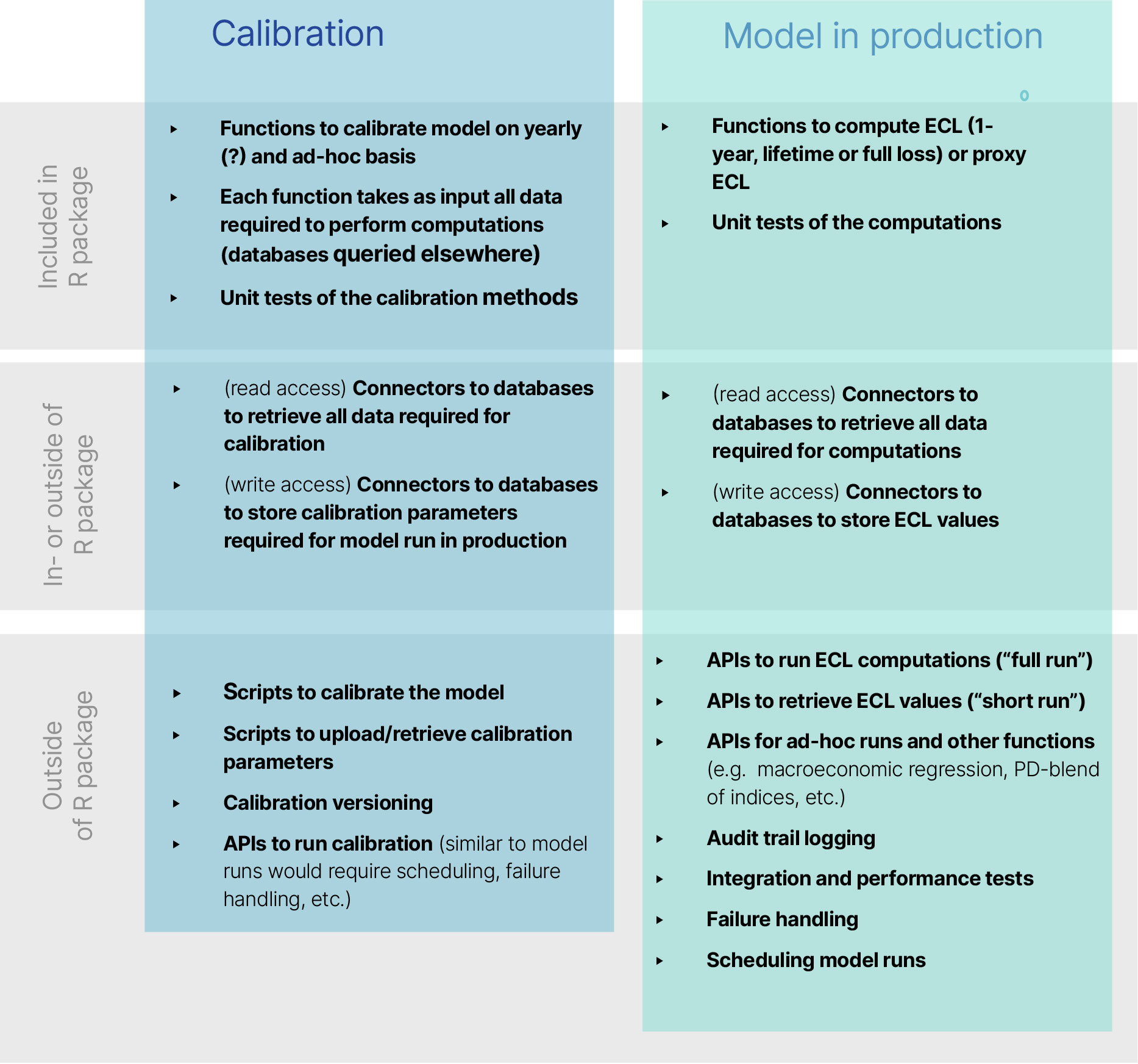 The implementation of CECL in the US SigmaQ Analytics